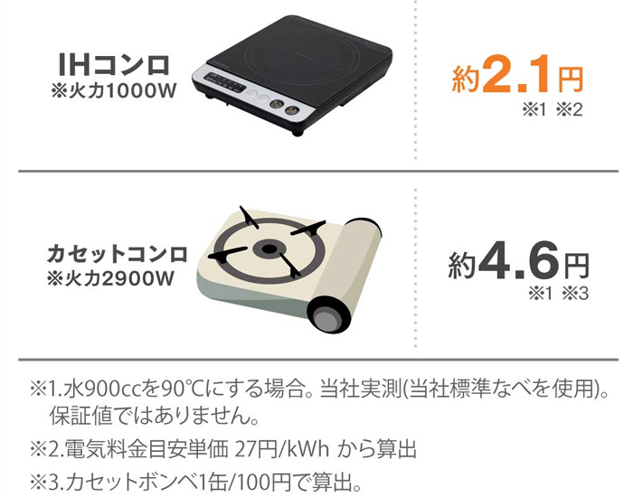 IHヒーター コスト