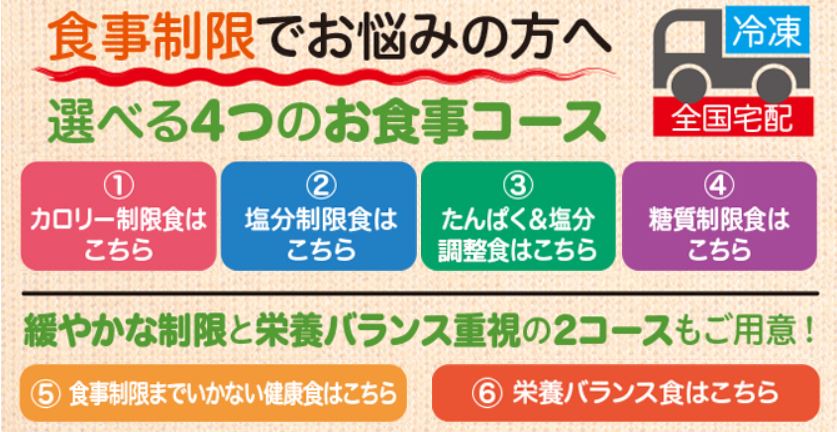 ウェルスダイニング 宅配弁当食