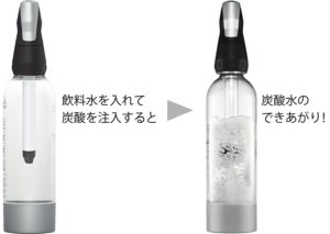 ソーダメーカー | ツイスパソーダ
