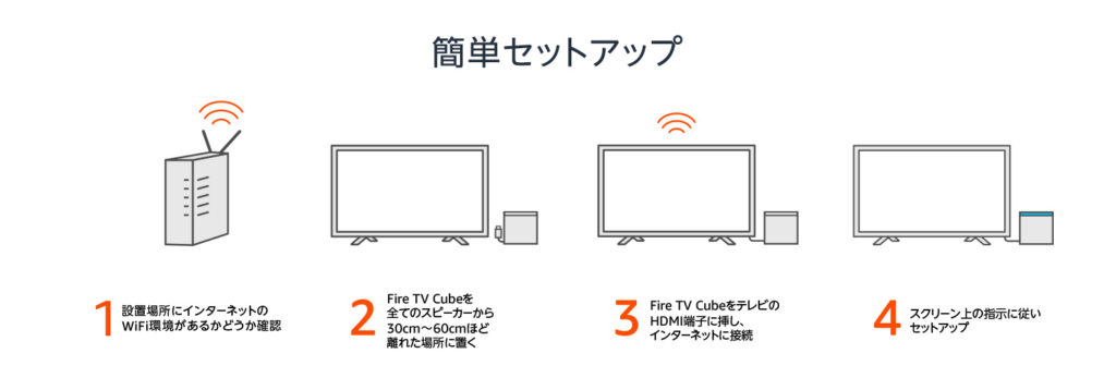 Fire TV Cube 接続