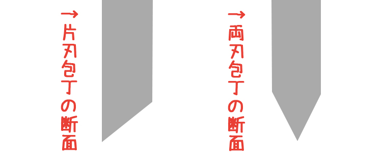 左利きの人におすすめの片刃包丁は貝印の関孫六シリーズ！【コスパ抜群】｜LIZM（リズム）