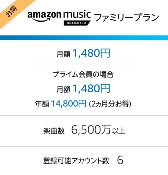 Amazon Music Unlimited　ファミリープラン
