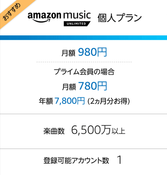 Amazon Music Unlimited 個人プラン