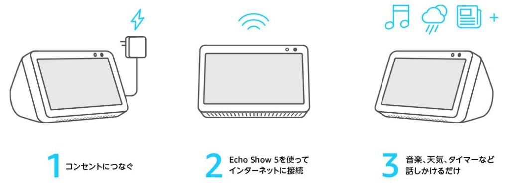 Echo Show5設定方法